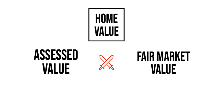 Assessed value