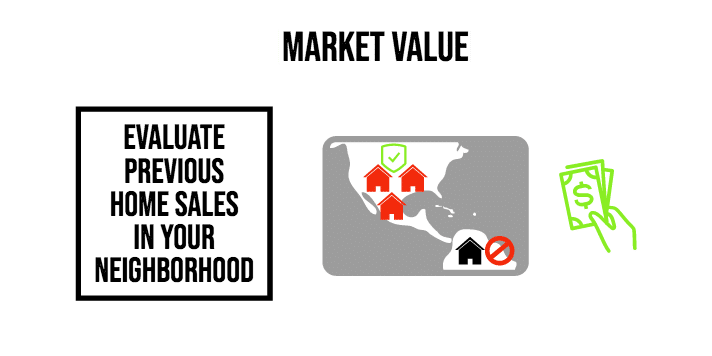 Real estate market will determine the market value of your home